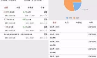 中石化加油卡余额 中石化加油卡余额